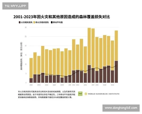加拿大未来气候变化趋势预测及其对生态环境和经济影响分析 加拿大未来气候变化趋势预测及其对生态环境和经济影响分析